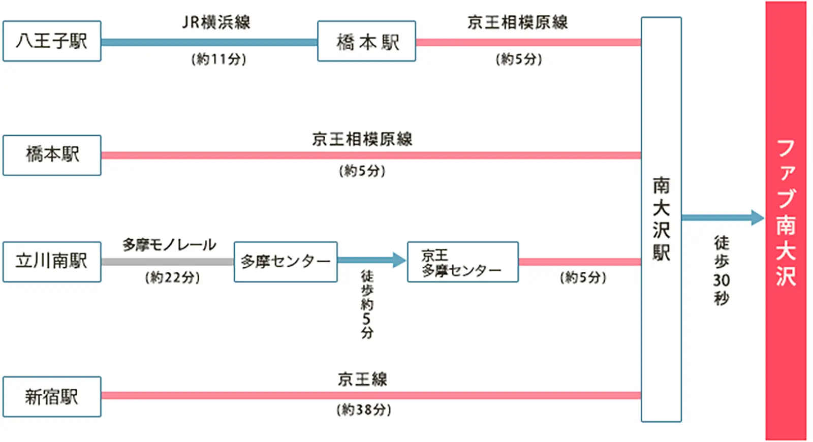 路線図